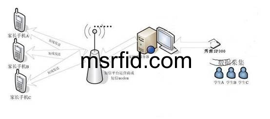 明申智能卡電子標簽,IC卡廠(chǎng)家定制