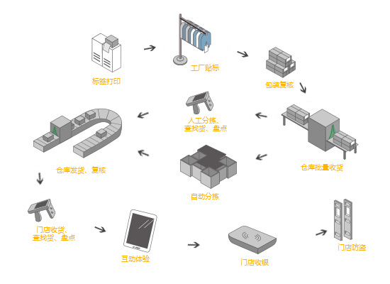 明申智能卡電子標簽,IC卡廠(chǎng)家定制